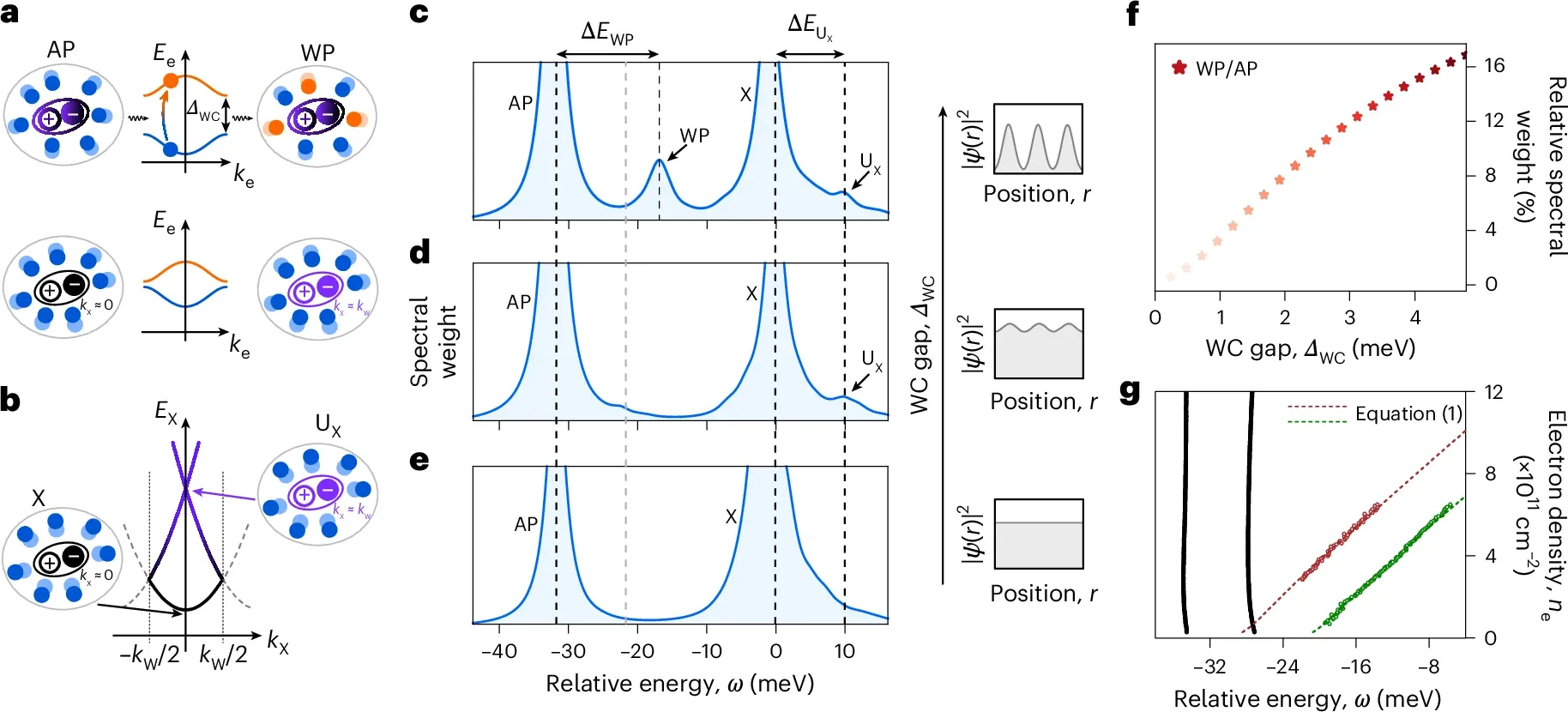 Various physics diagrams