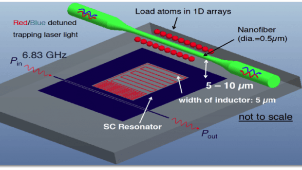 Experimental schematic of an ultrathin optical fiber suspended over a superconducting microwave resonator.