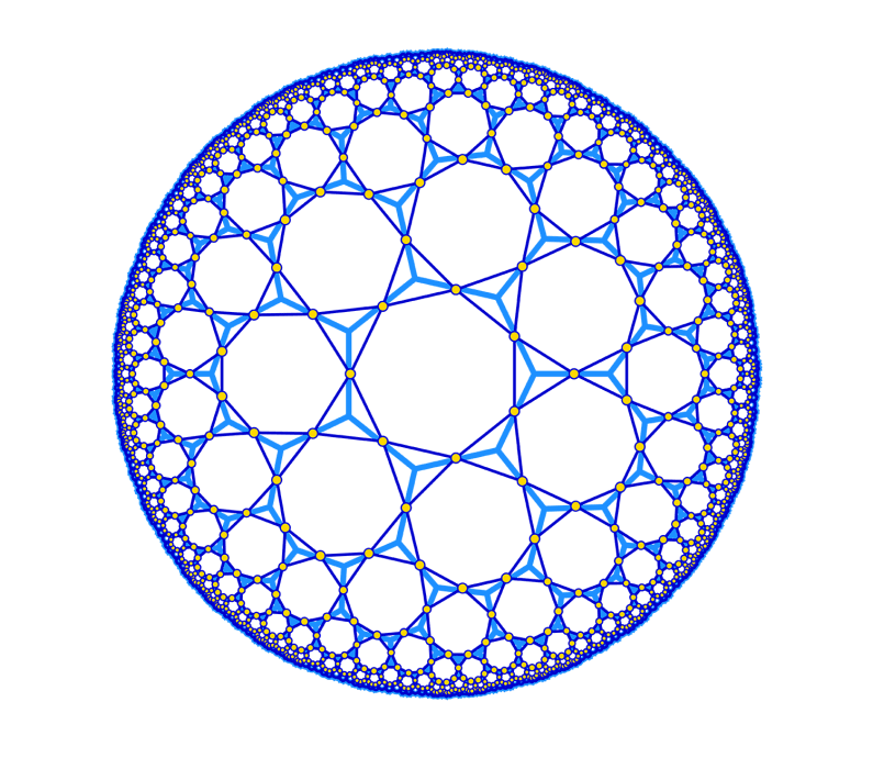 Hyperbolic Poincare Projection