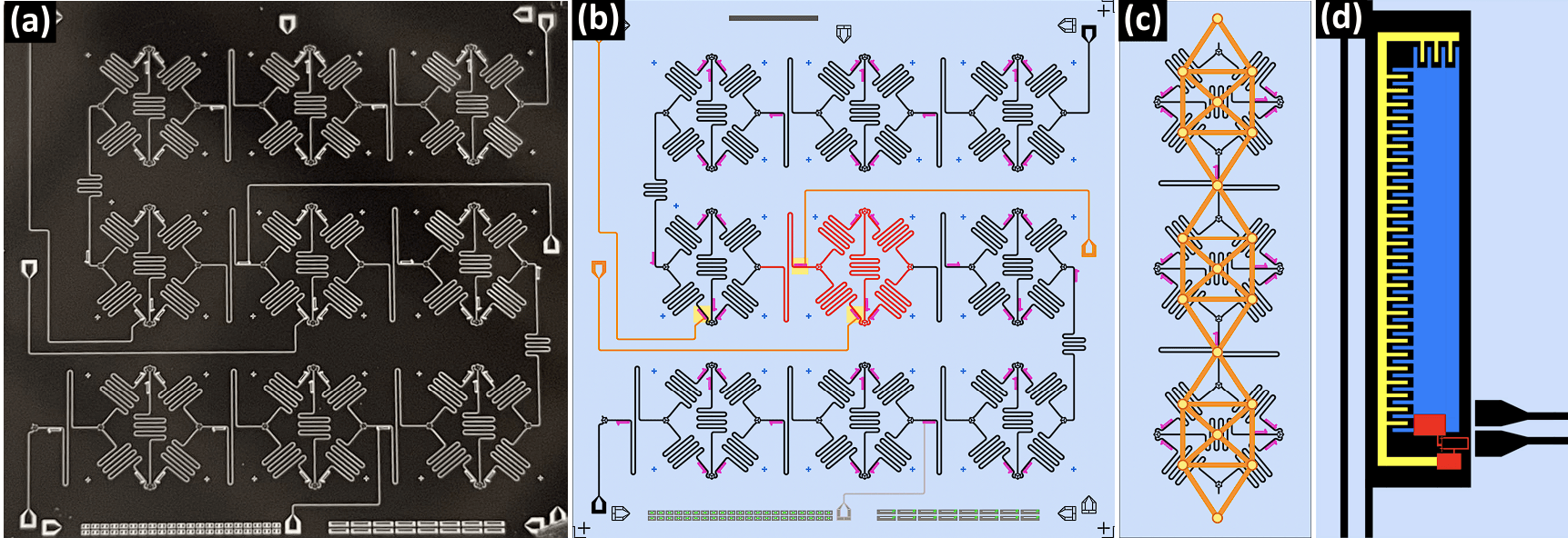 Photograph and diagrams of a chip with qubits, resonators, and Josephson junctions